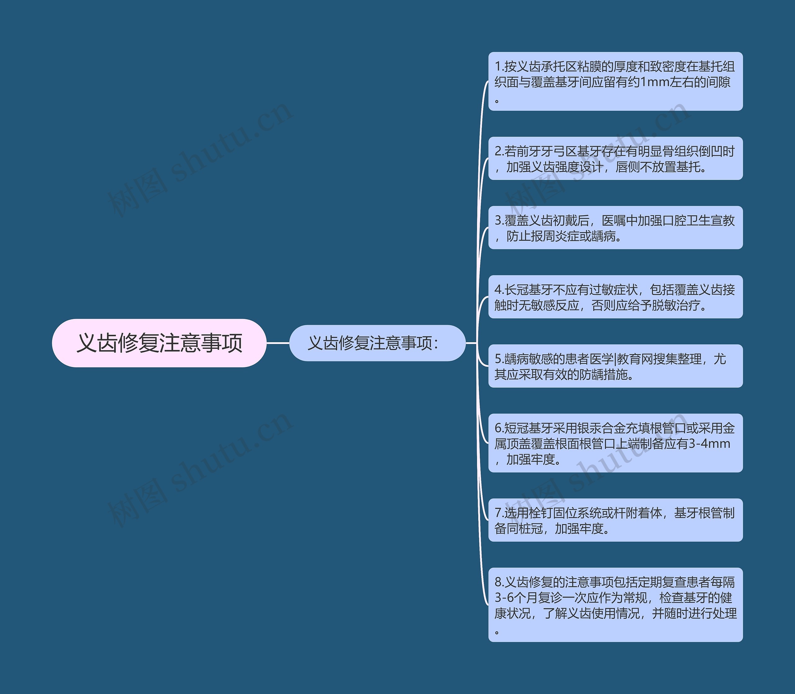 义齿修复注意事项思维导图