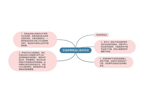 牙齿异常需当心身体状况