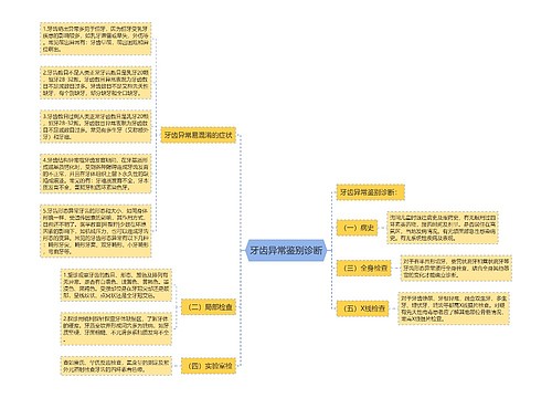 牙齿异常鉴别诊断