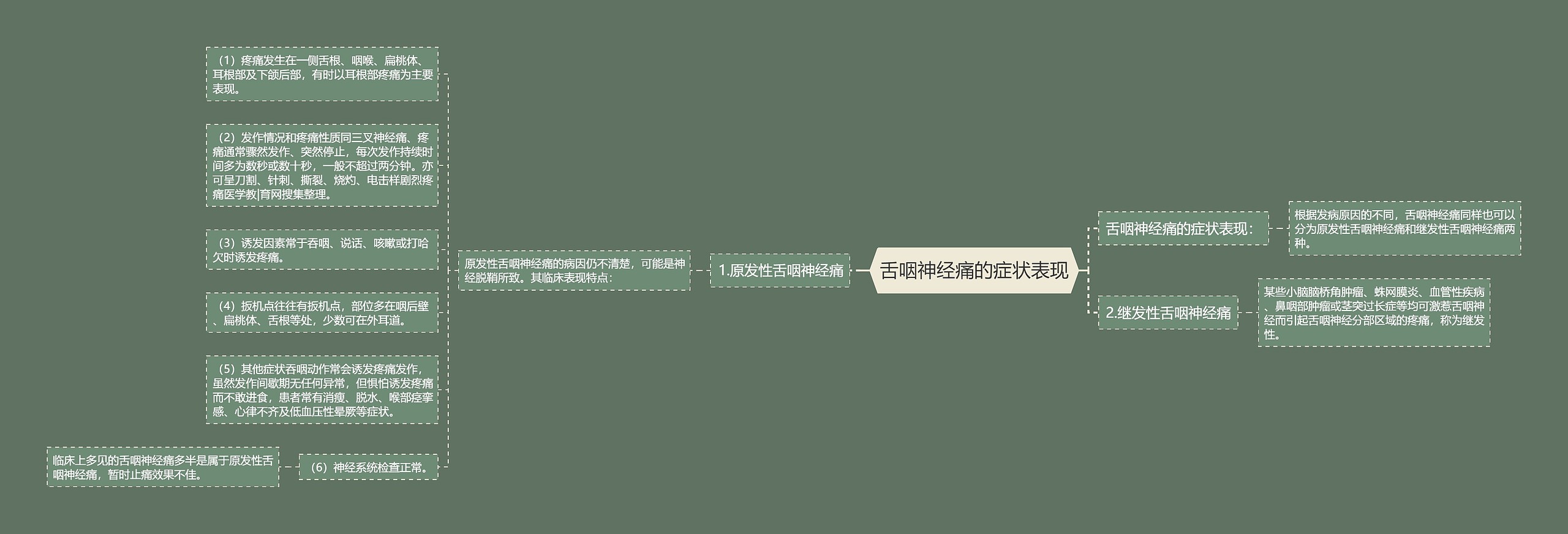 舌咽神经痛的症状表现 舌咽神经痛的症状表现