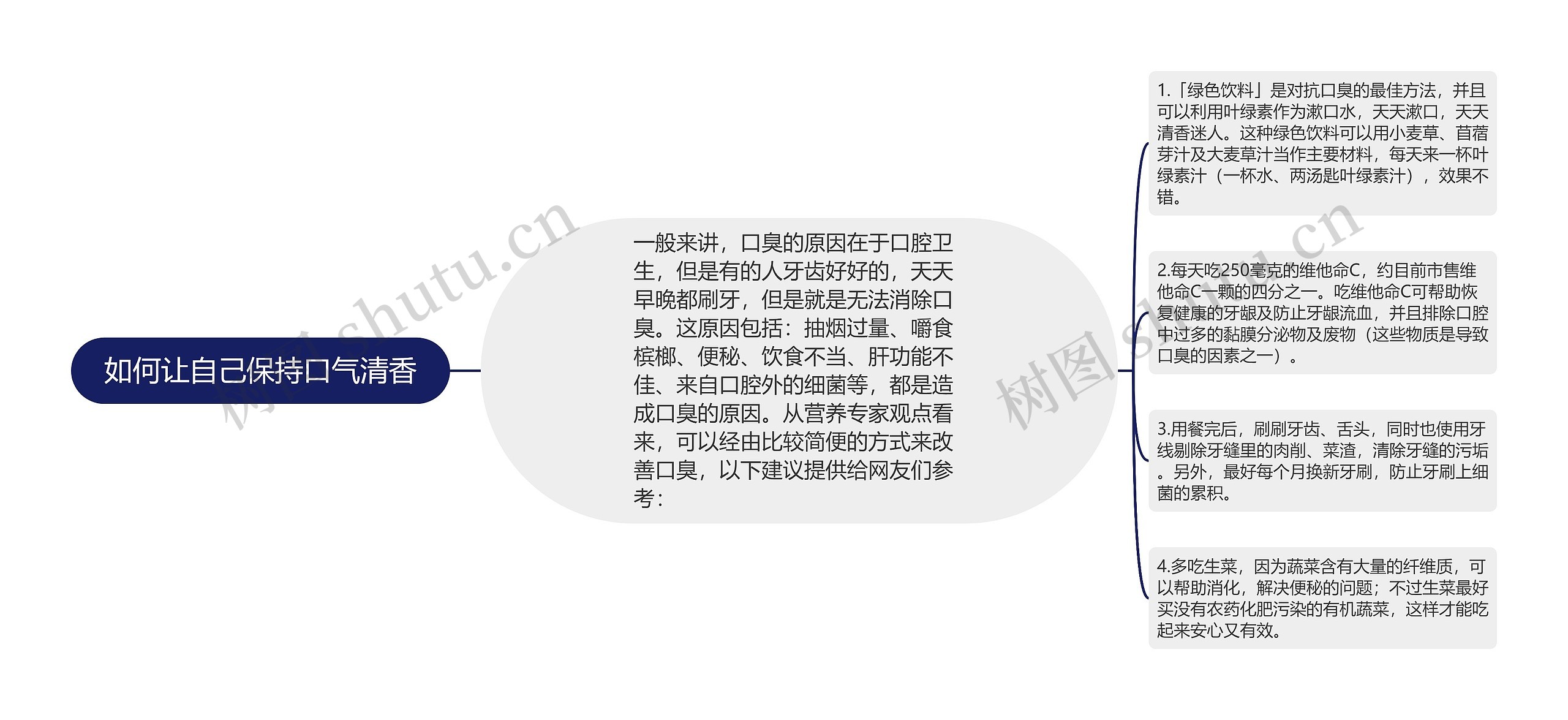 如何让自己保持口气清香 如何让自己保持口气清香