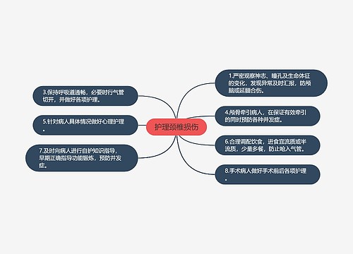 护理颈椎损伤