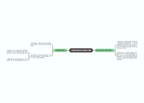 急救外固定技术操作步骤