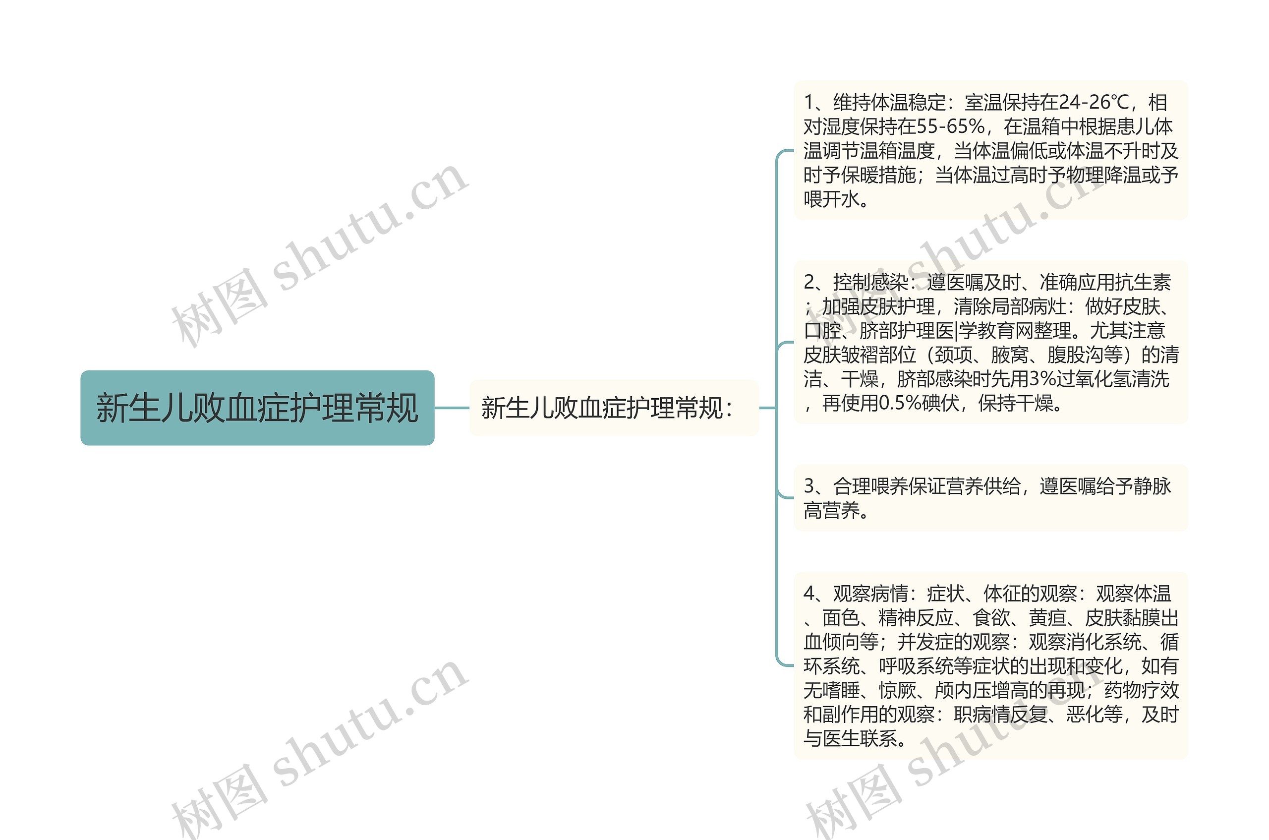 新生儿败血症护理常规