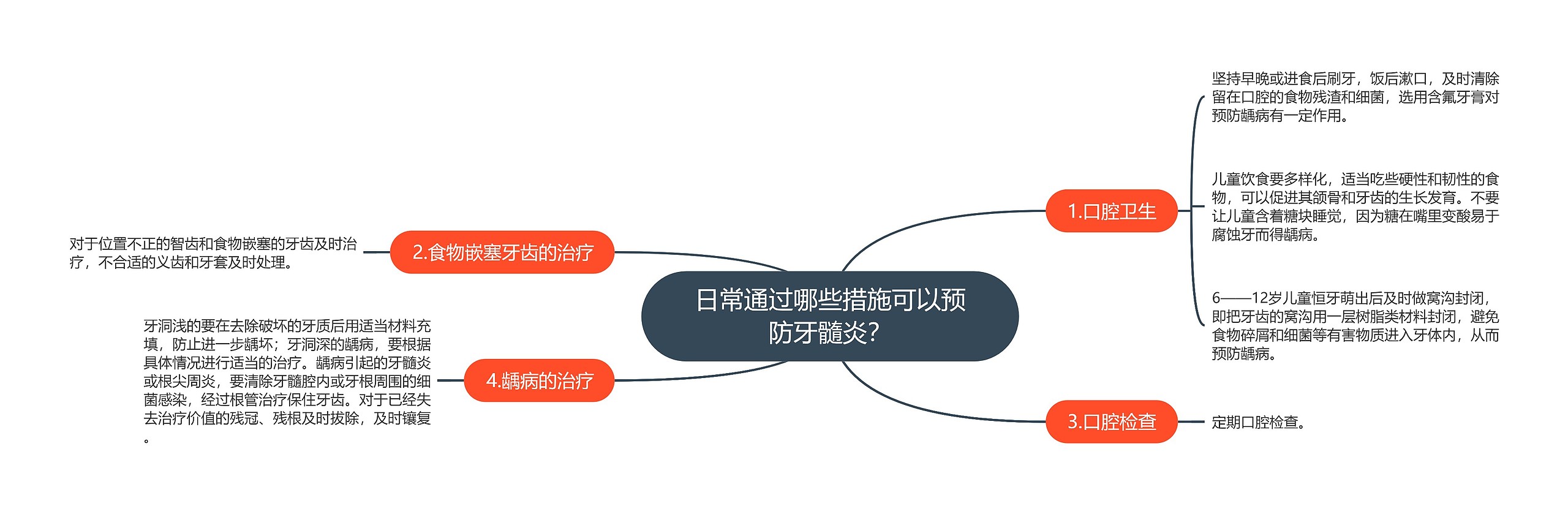 日常通过哪些措施可以预防牙髓炎？思维导图