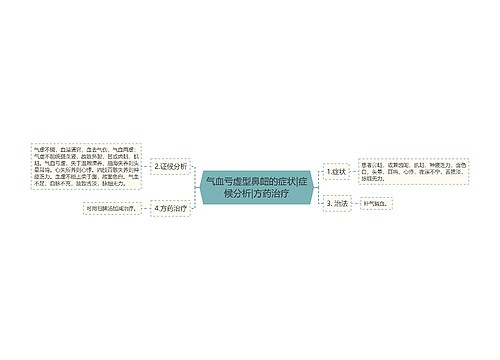 气血亏虚型鼻衄的症状|症候分析|方药治疗