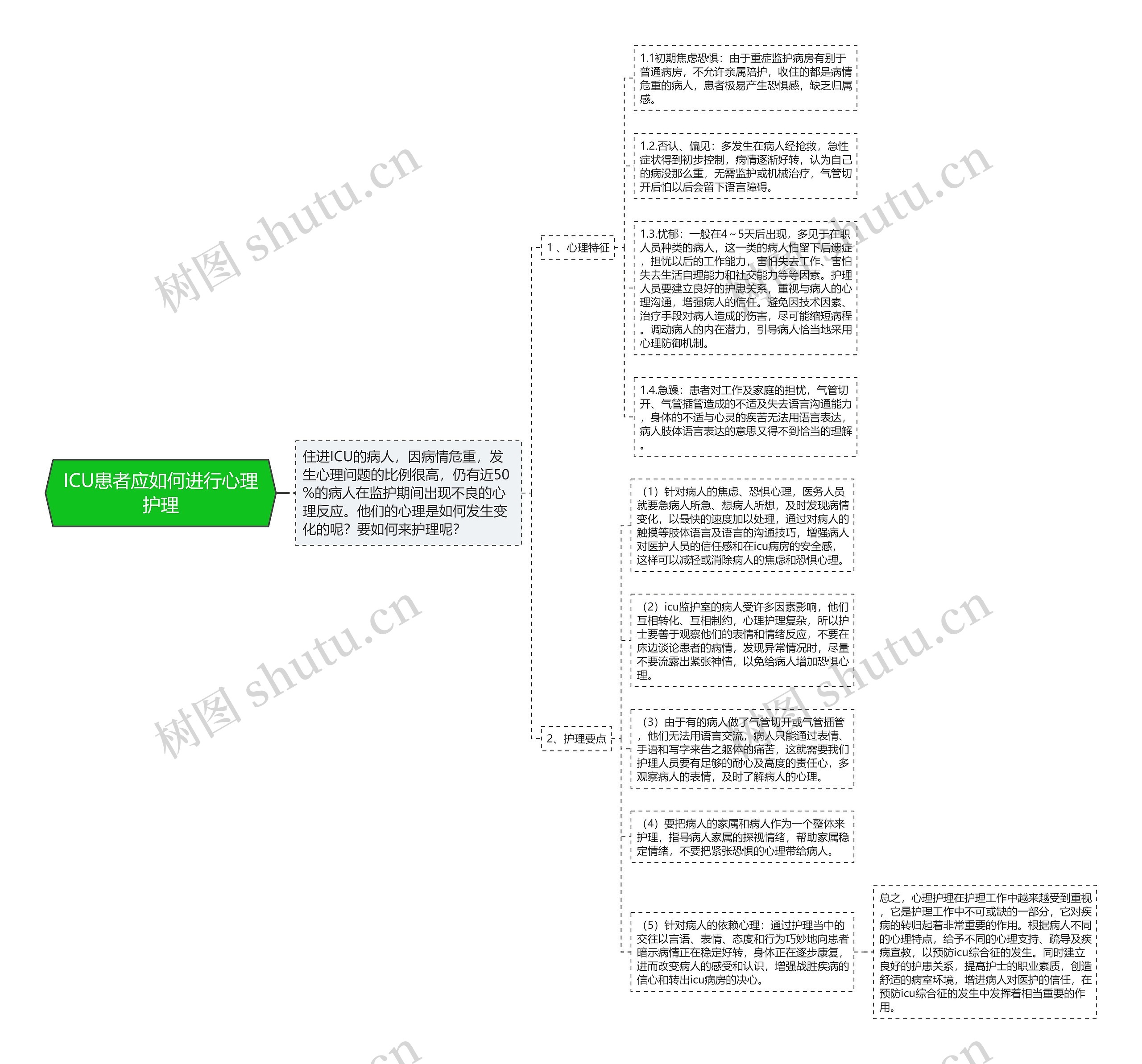 ICU患者应如何进行心理护理