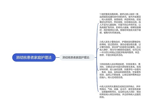 肺结核患者家庭护理法