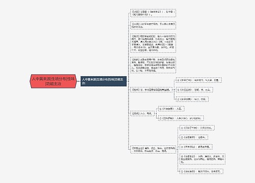 人中黄来源|生境分布|性味|功能主治