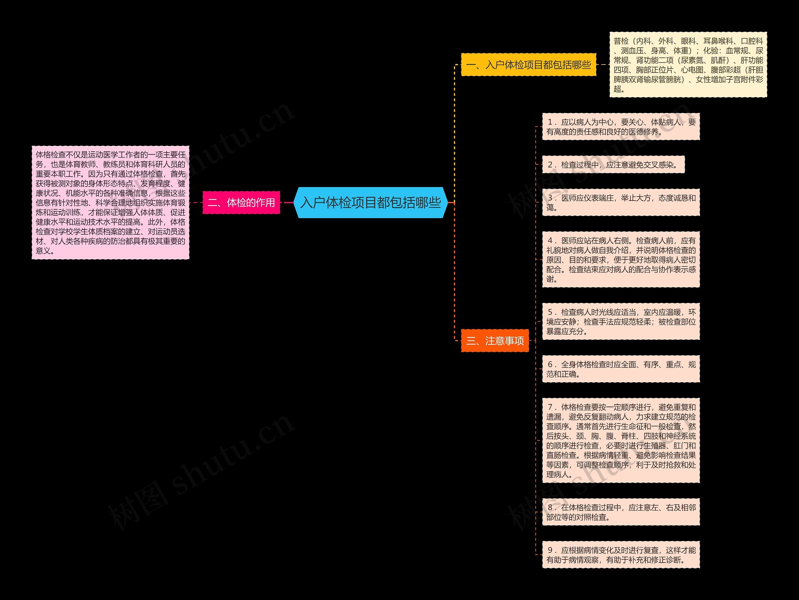 入户体检项目都包括哪些思维导图