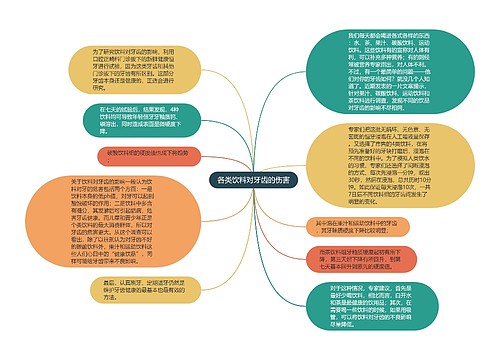 各类饮料对牙齿的伤害思维导图