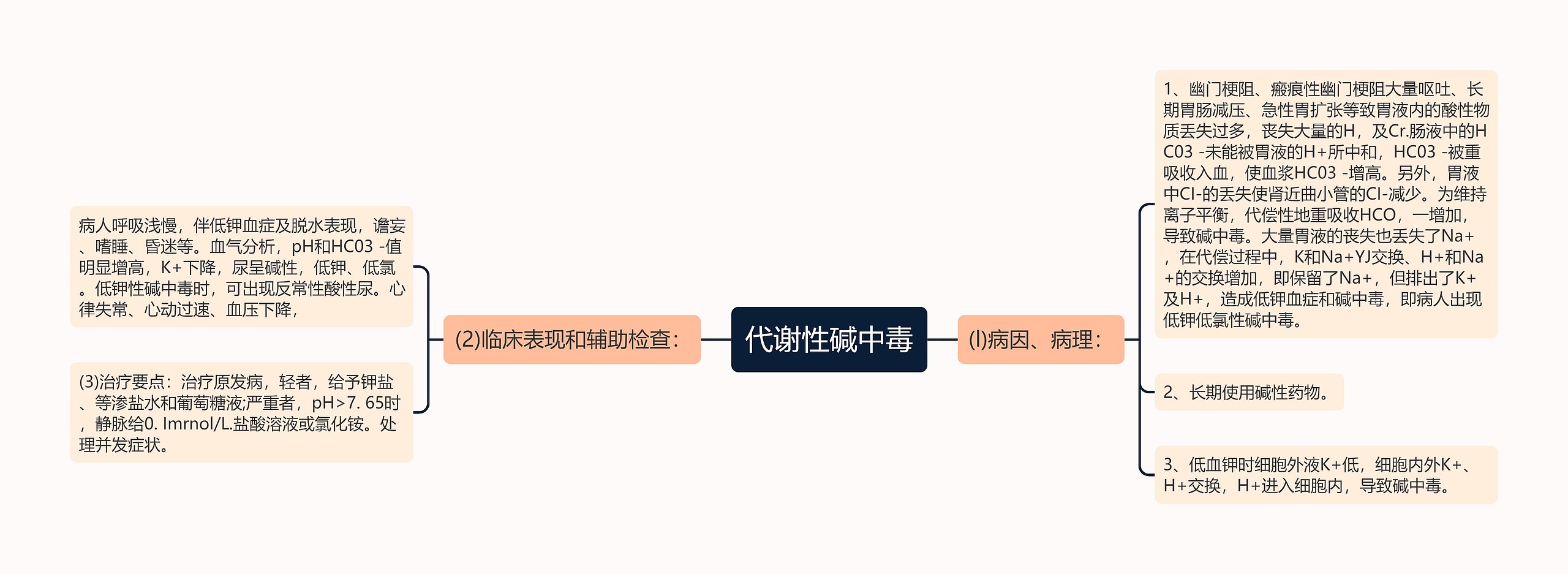 代谢性碱中毒