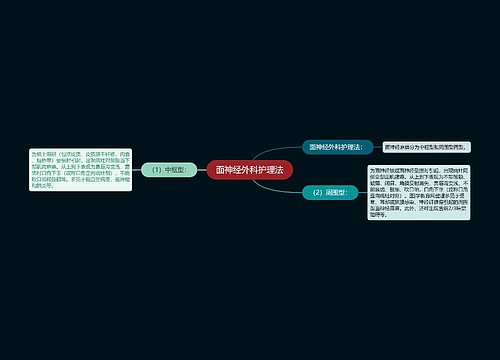 面神经外科护理法