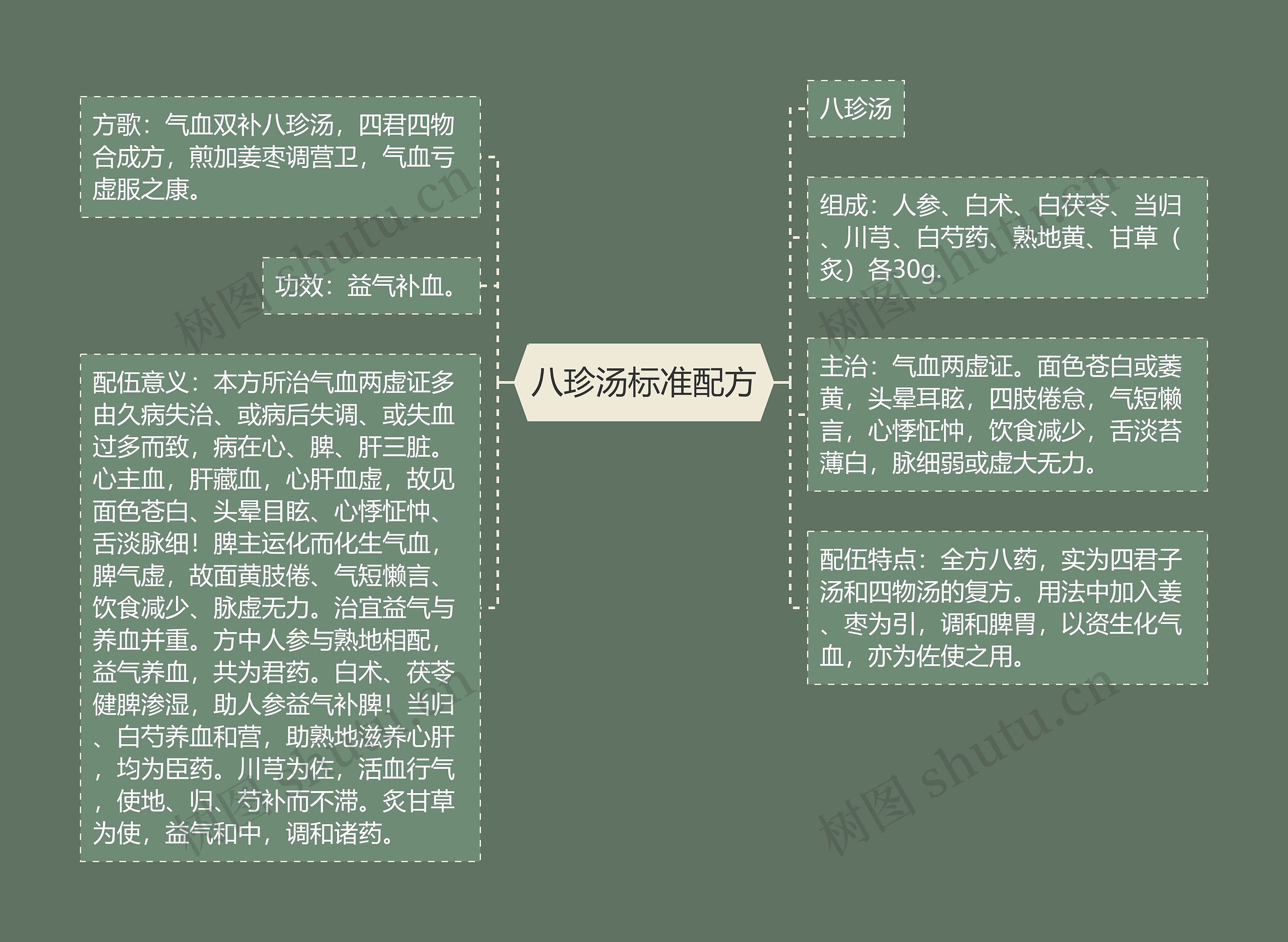 八珍汤标准配方