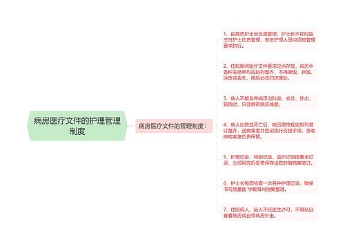 病房医疗文件的护理管理制度