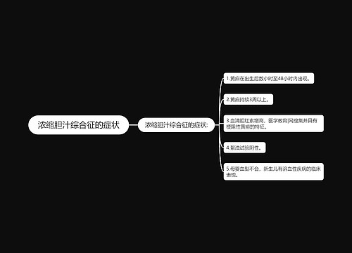 浓缩胆汁综合征的症状