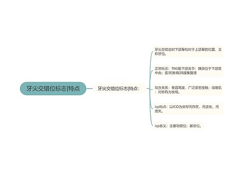 牙尖交错位标志|特点