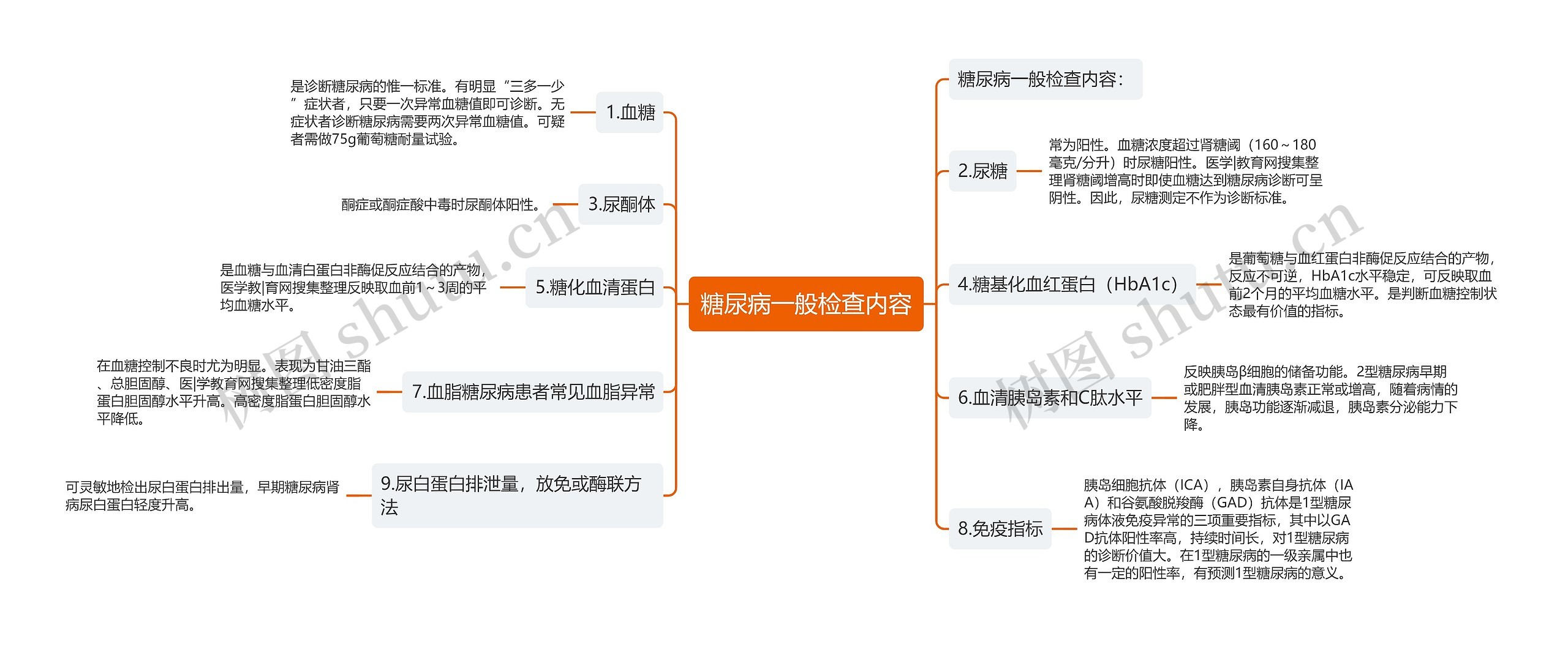 糖尿病一般检查内容