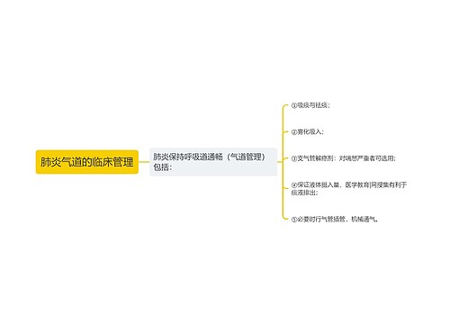 肺炎气道的临床管理