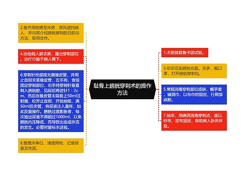 耻骨上膀胱穿刺术的操作方法