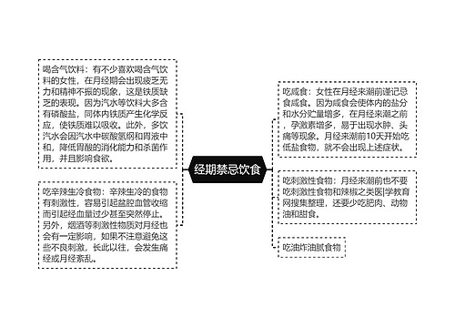 经期禁忌饮食