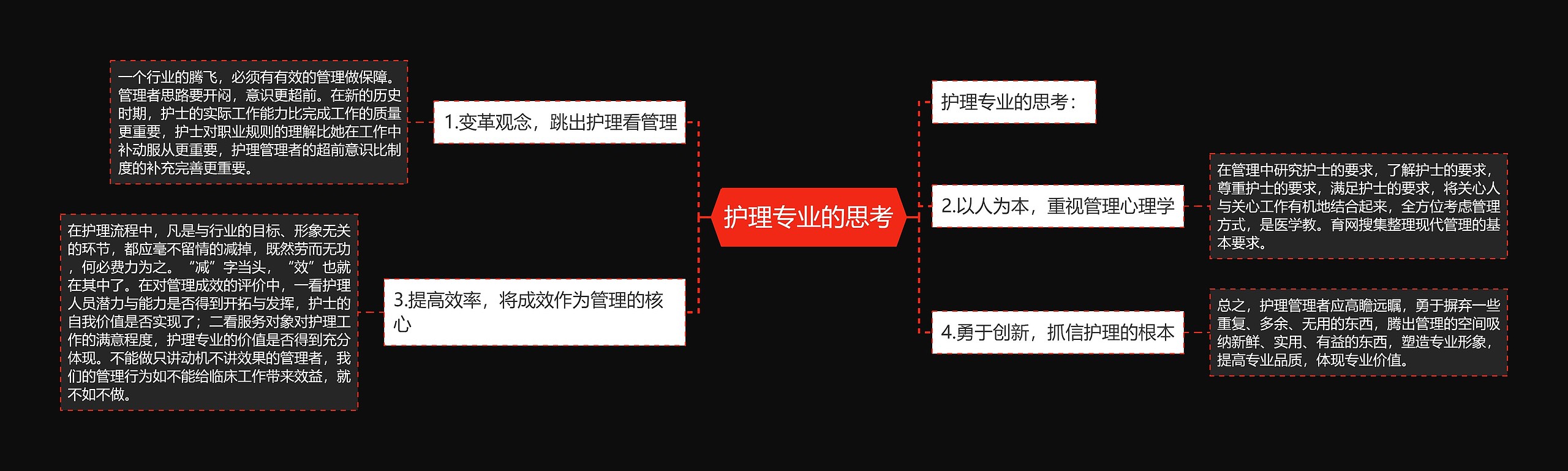 护理专业的思考