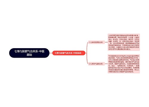 七情与脏腑气血关系-中医基础