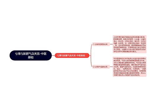 七情与脏腑气血关系-中医基础