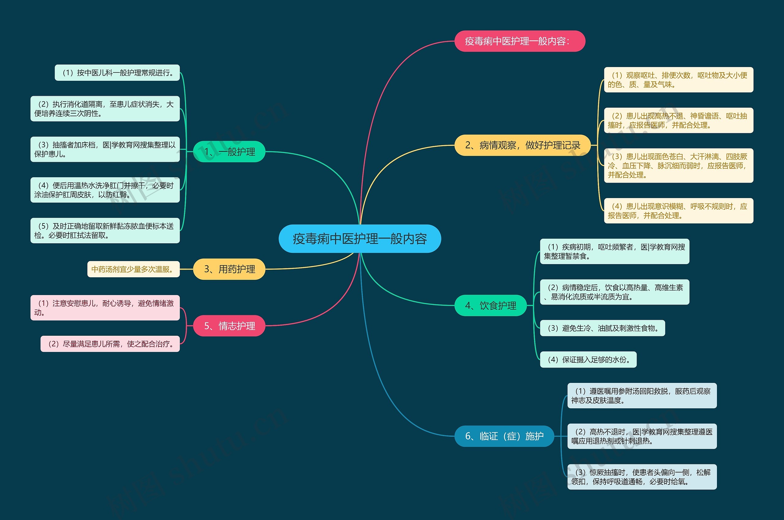 疫毒痢中医护理一般内容 疫毒痢中医护理一般内容