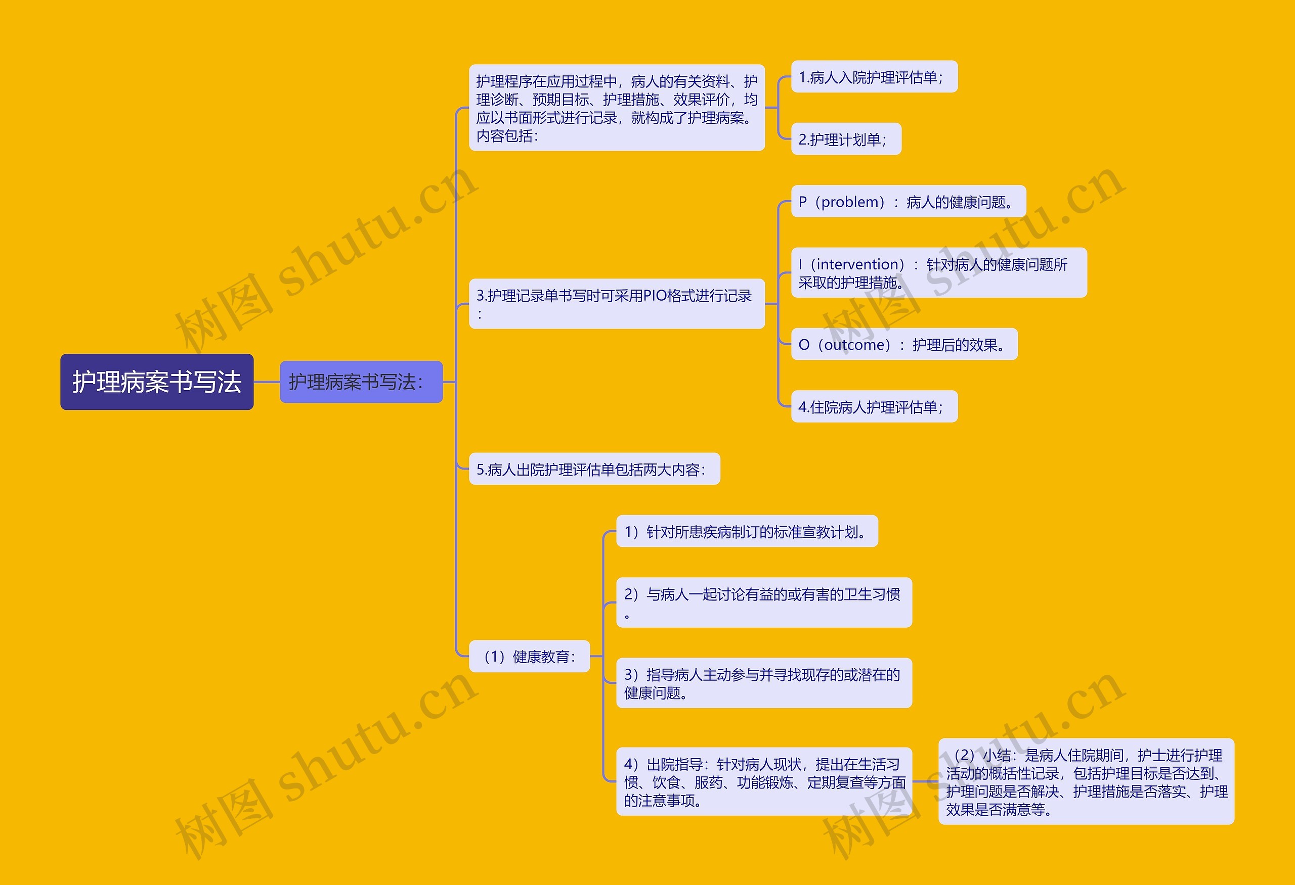 护理病案书写法 护理病案书写法