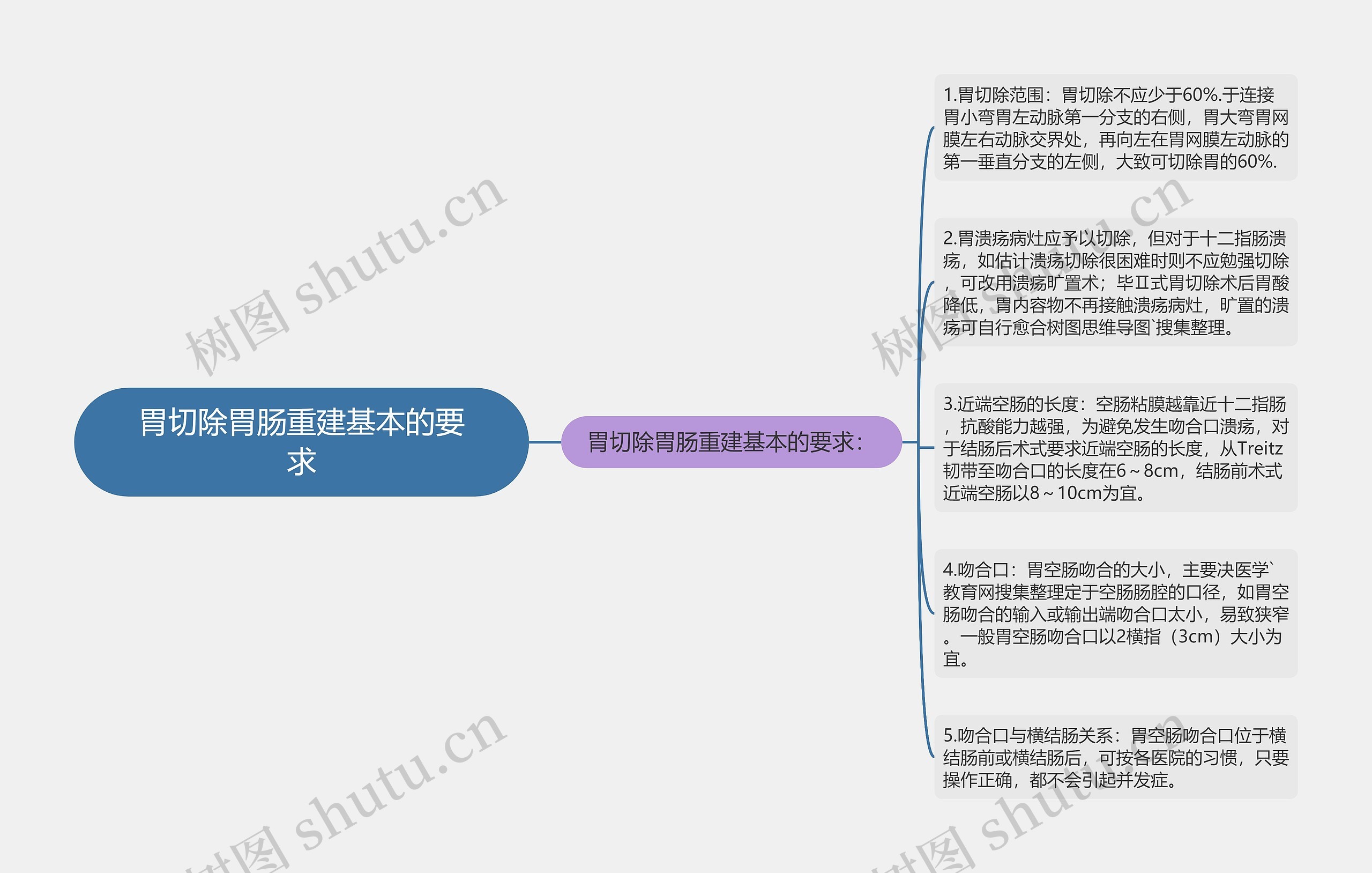 胃切除胃肠重建基本的要求 胃切除胃肠重建基本的要求