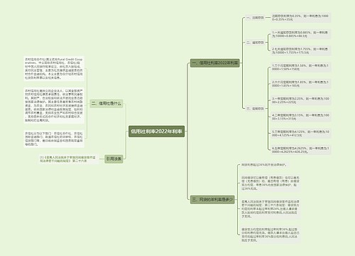 信用社利率2022年利率