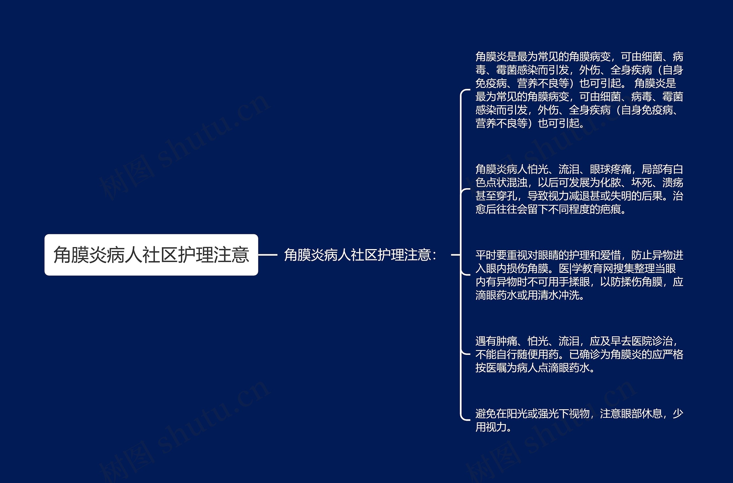 角膜炎病人社区护理注意