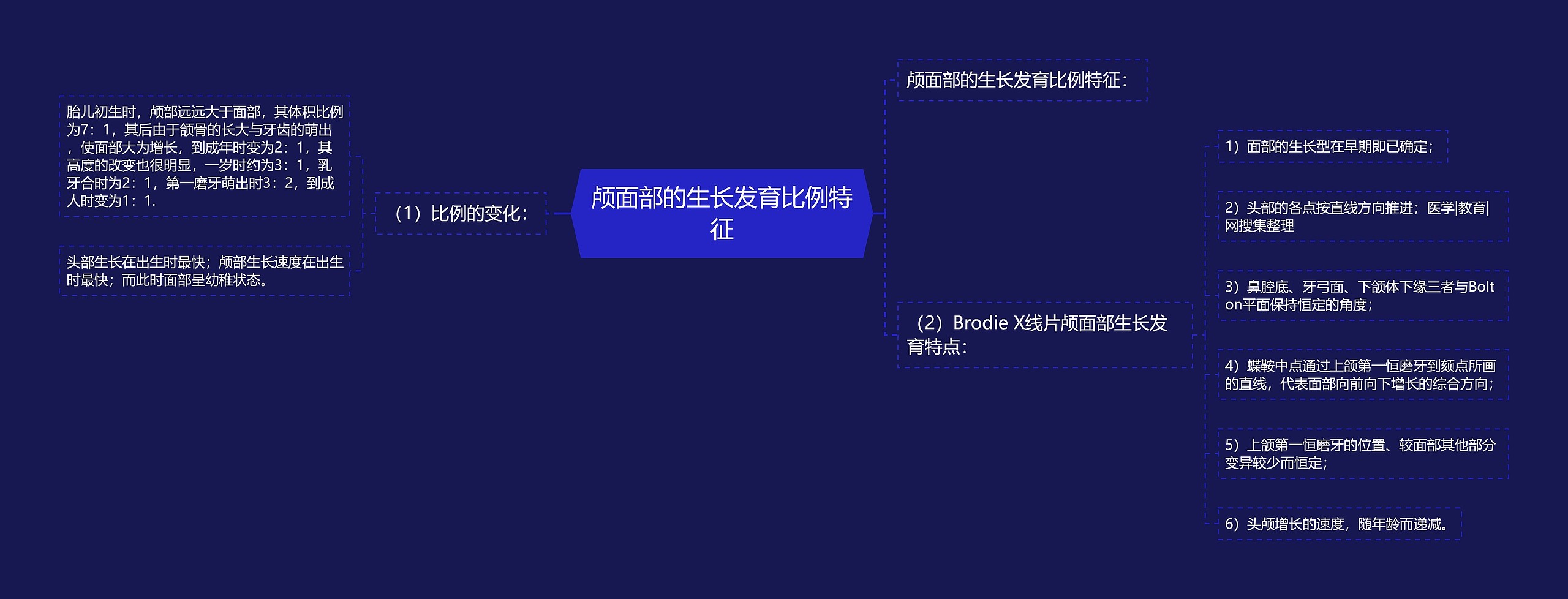 颅面部的生长发育比例特征 颅面部的生长发育比例特征