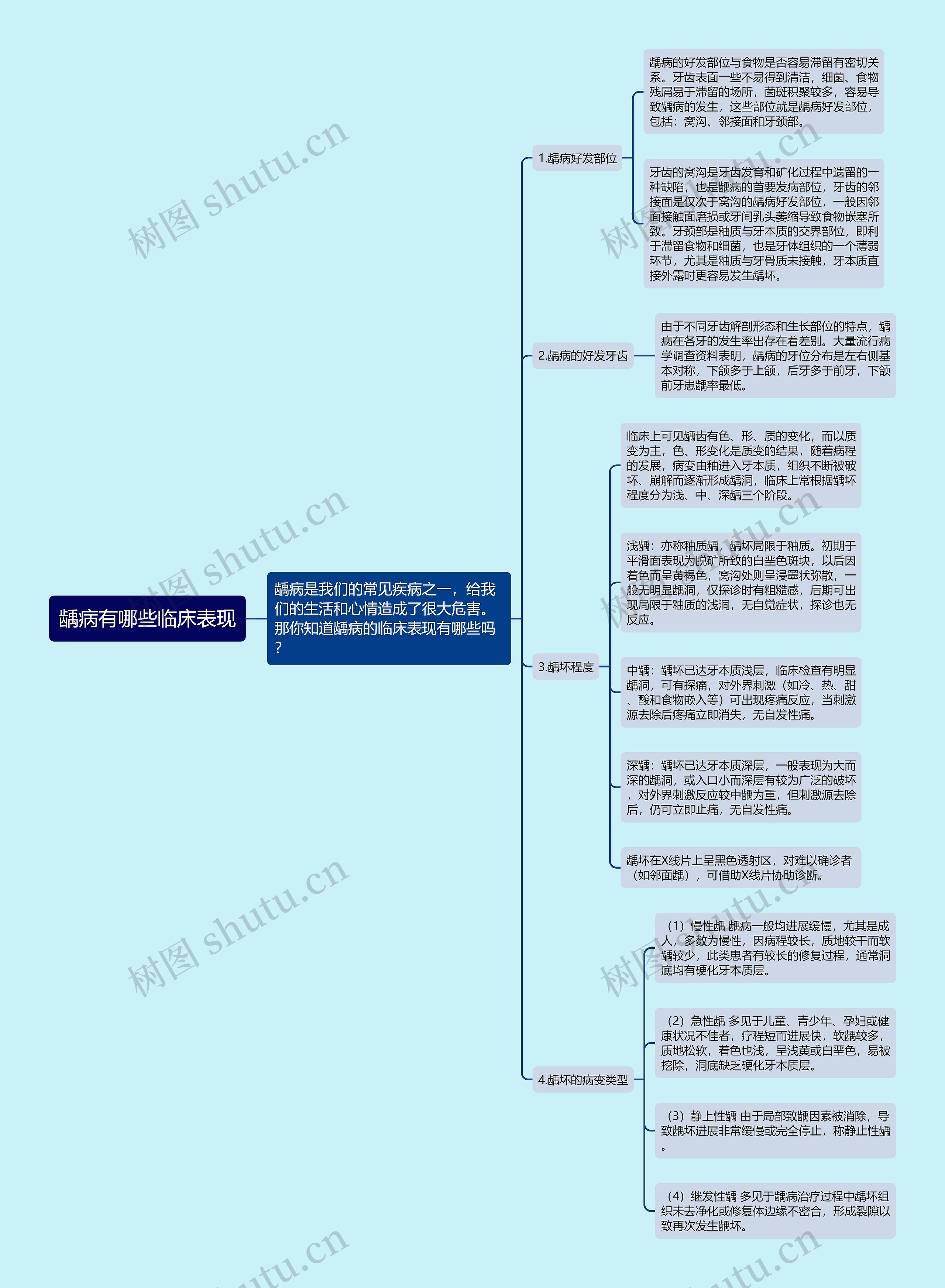 龋病有哪些临床表现