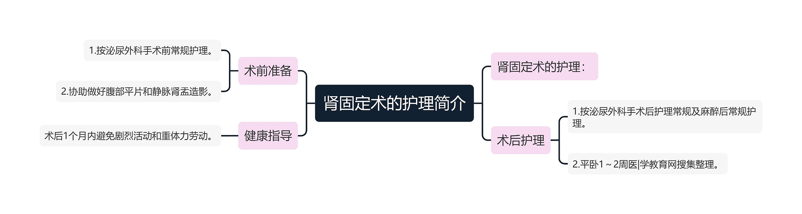 肾固定术的护理简介