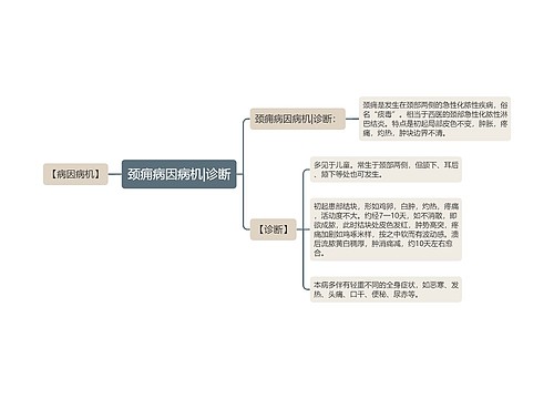 颈痈病因病机|诊断