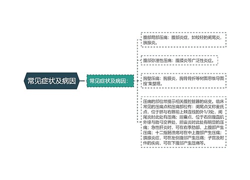 常见症状及病因