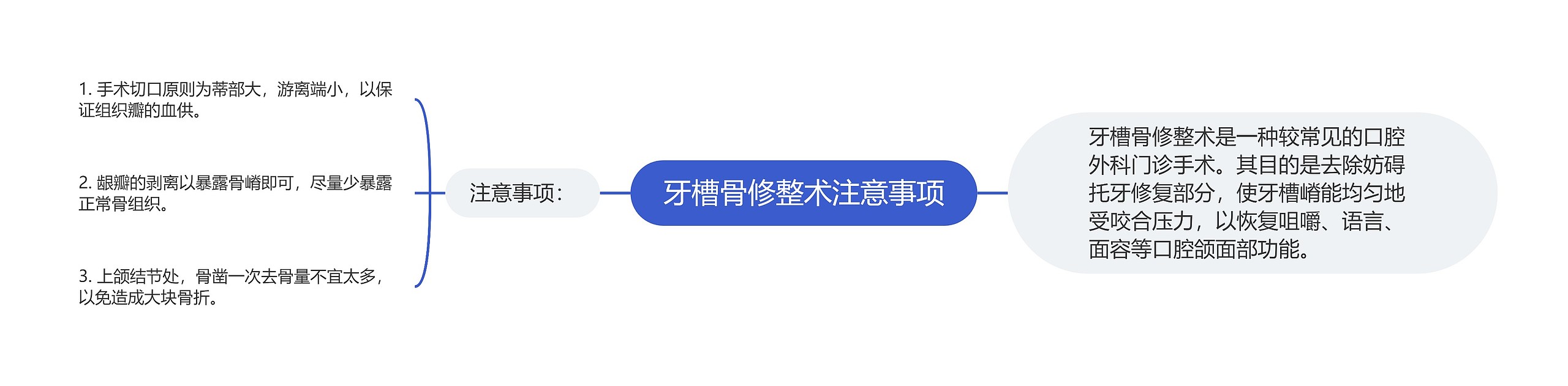 牙槽骨修整术注意事项思维导图