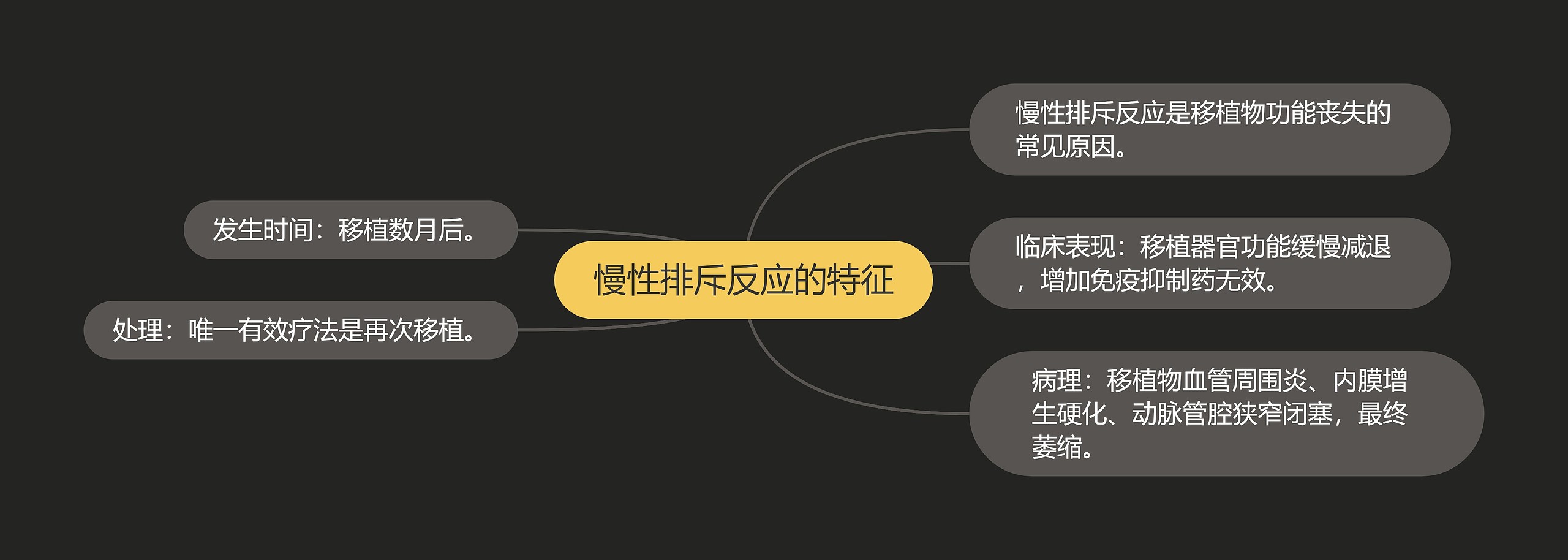 慢性排斥反应的特征思维导图