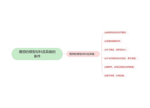 理想的模型材料应具备的条件思维导图