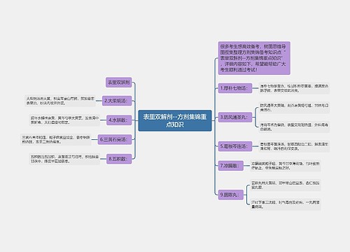 表里双解剂--方剂集锦重点知识