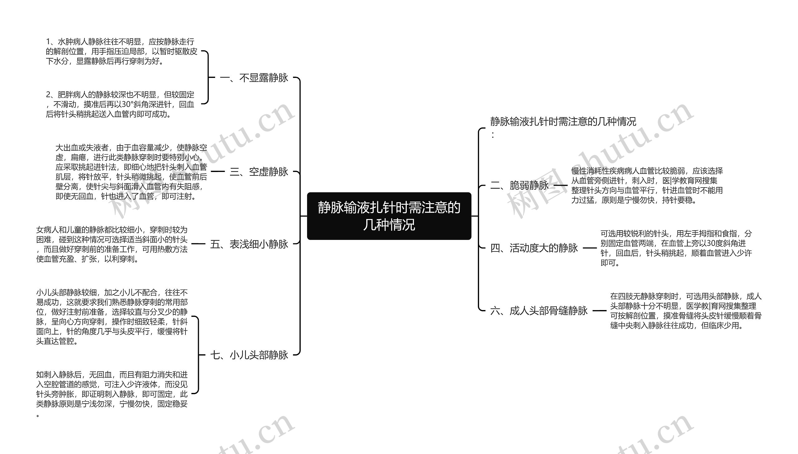 静脉输液扎针时需注意的几种情况思维导图