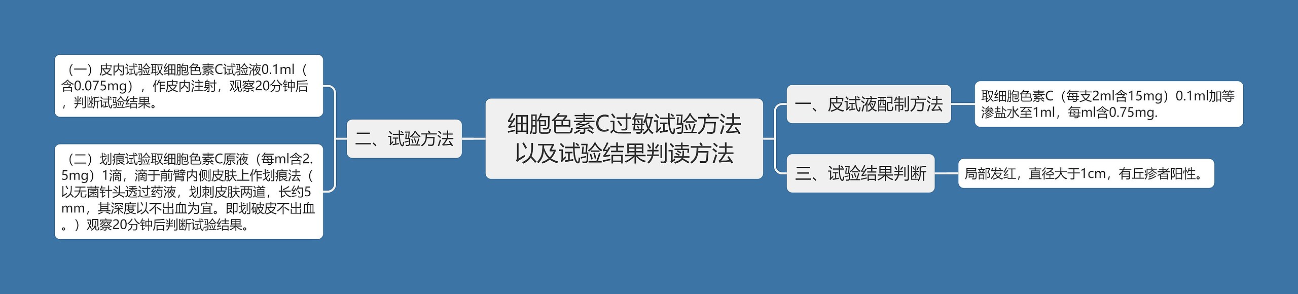 细胞色素C过敏试验方法以及试验结果判读方法思维导图