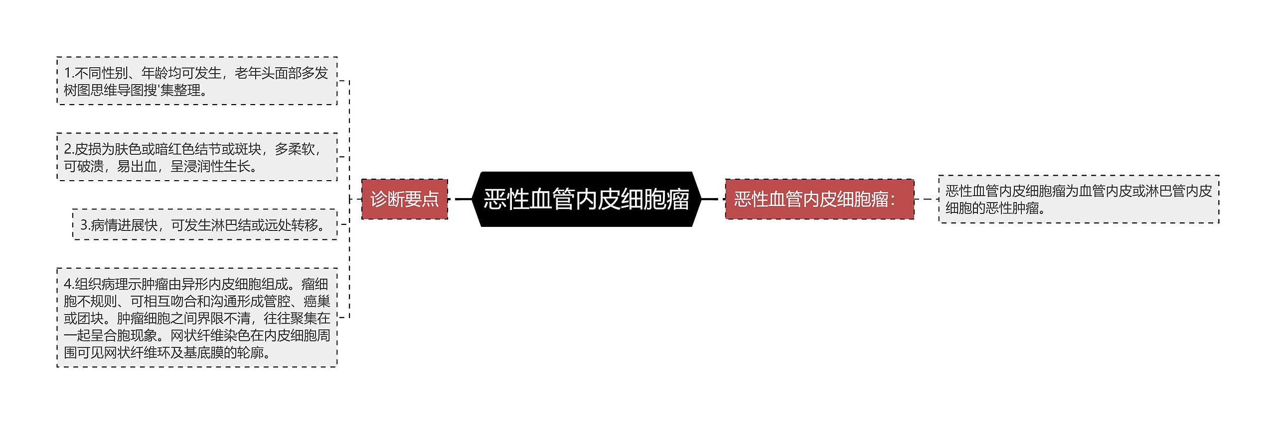 恶性血管内皮细胞瘤 恶性血管内皮细胞瘤