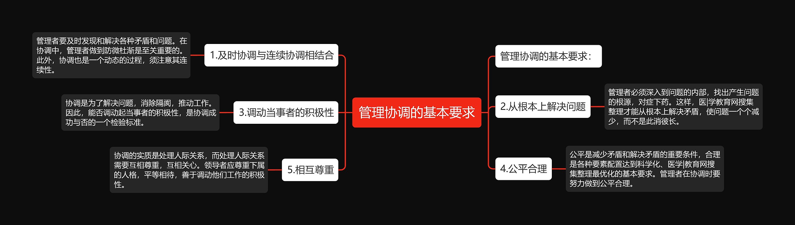 管理协调的基本要求