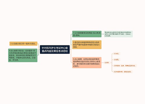 针对历年护士考试中心衰重点内容及常见考点总结