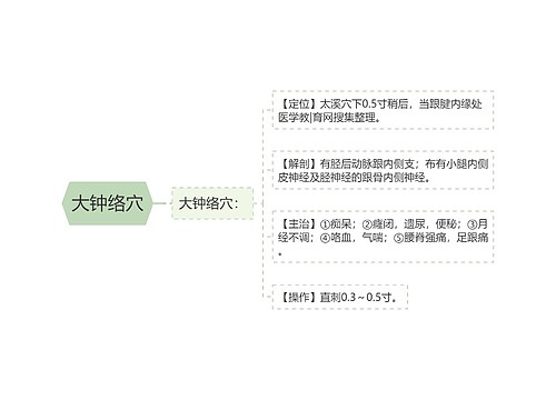 大钟络穴