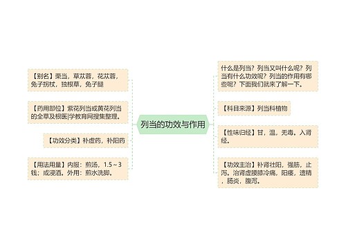 列当的功效与作用