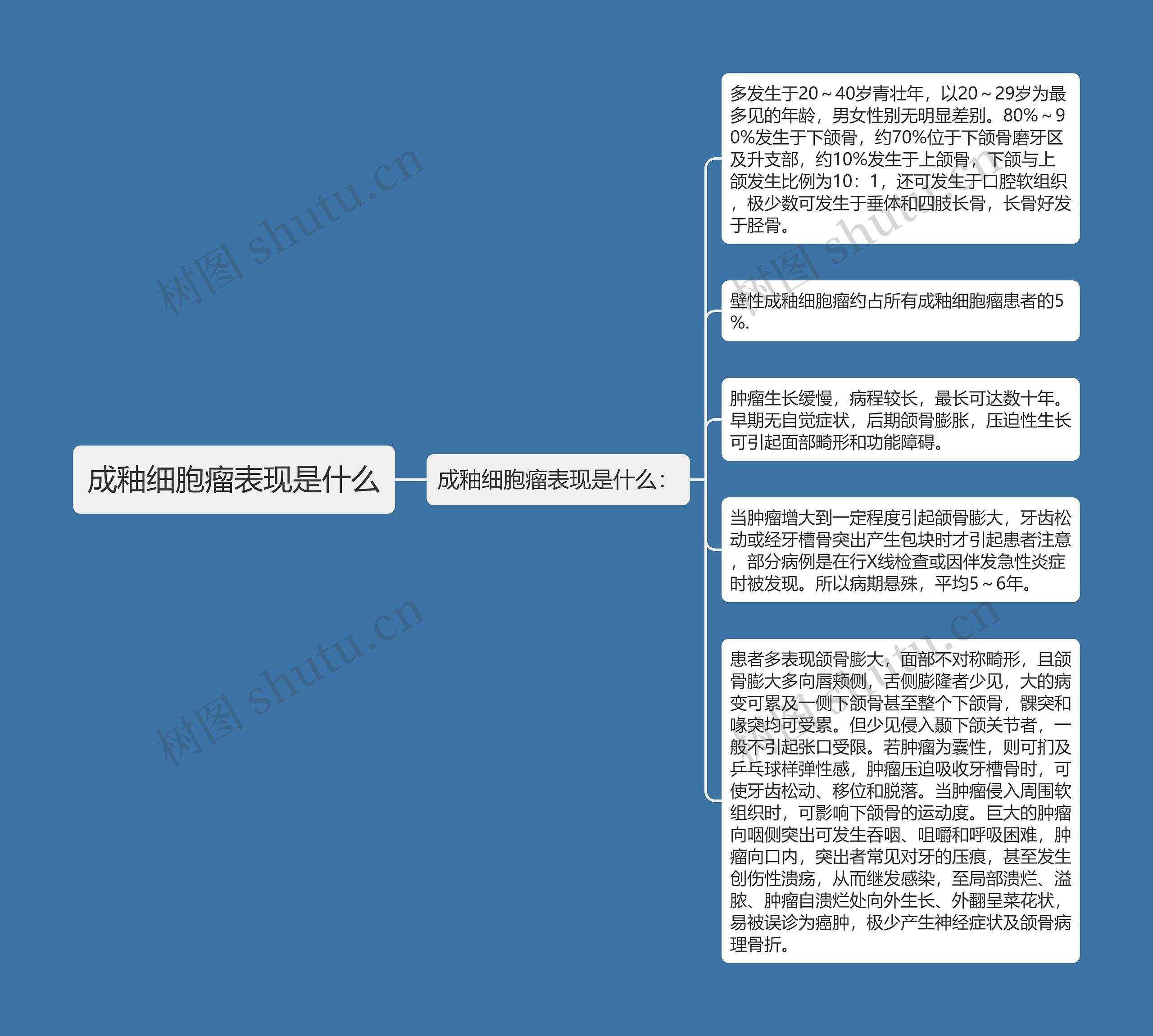 成釉细胞瘤表现是什么思维导图